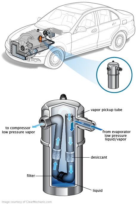 See C20E7 repair manual